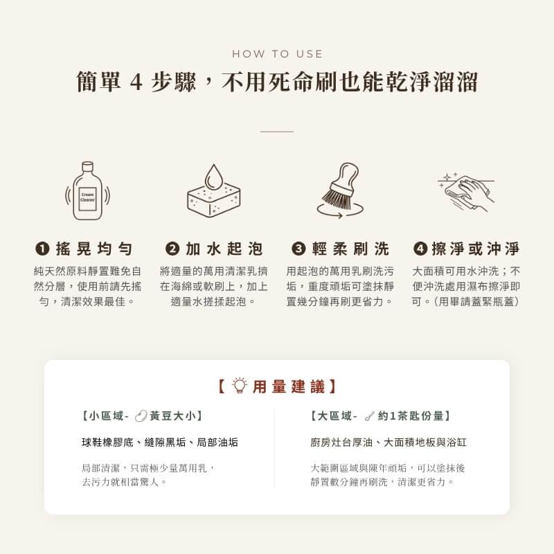 澳洲 Lil'Bit 萬用清潔乳使用指南：步驟 1 搖勻天然分層原料、步驟 2 擠在海綿加水微起泡、步驟 3 輕柔刷洗重垢可靜置數分鐘、步驟 4 沖淨或濕布擦淨。附區域用量建議：球鞋橡膠底與縫隙黑垢僅需黃豆大小；瓦斯爐厚油與大面積衛浴約 1 茶匙份量。